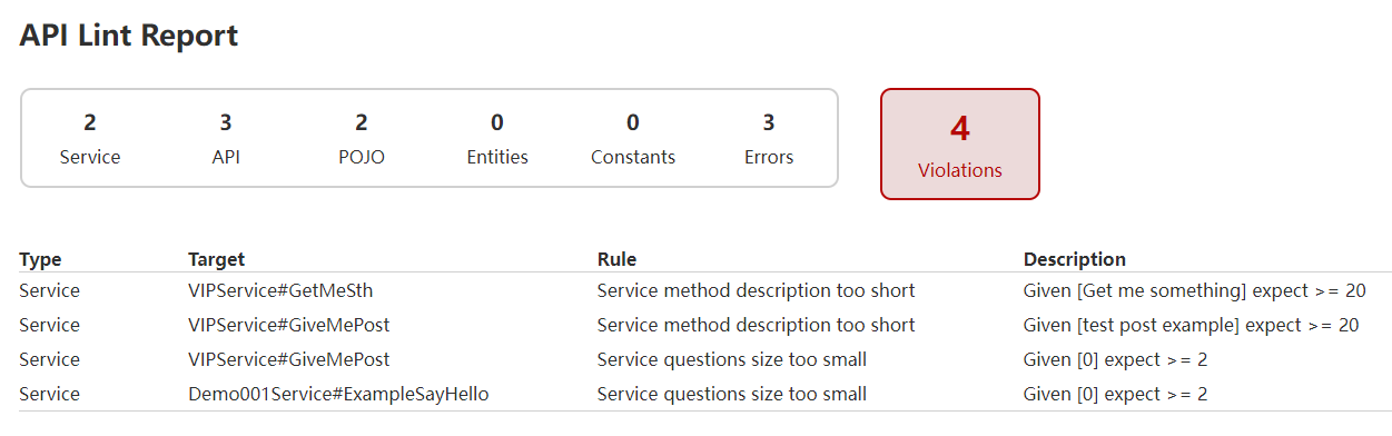 ApiHug lint report sample